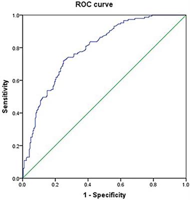 Development and validation of a nomogram for decannulation in patients with neurological injury: A prognostic accuracy study